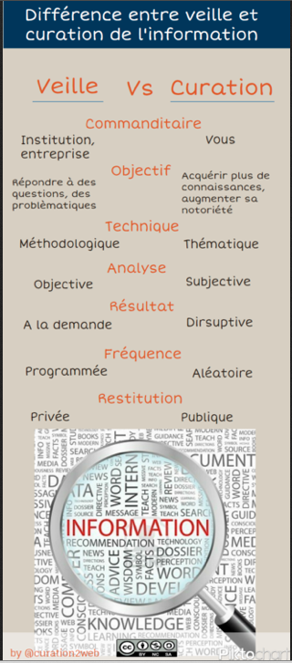 table de rencontre aléatoire