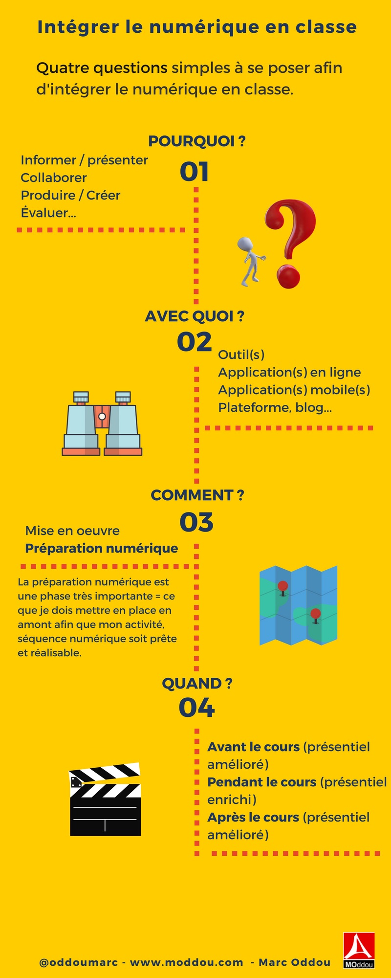 questions-simples-numerique.jpg