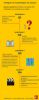 questions-simples-numerique.jpg